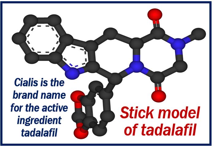 Structure of Tadalafil - Cialis 101 article 40939409490