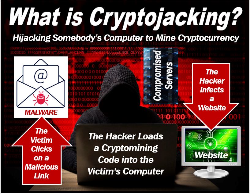 What is Cryptojacking - 398383