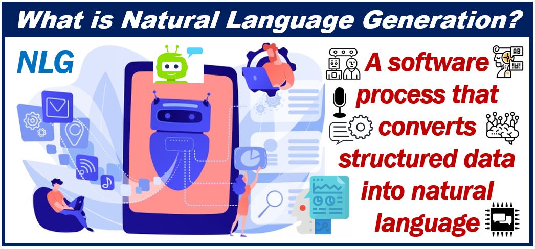 What is Natural Language Generation - NLG