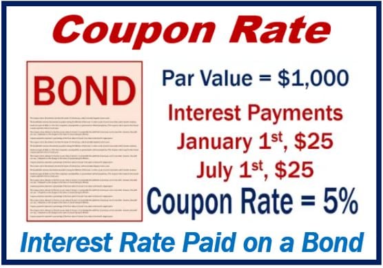 coupon-rate-definition-and-meaning-market-business-news