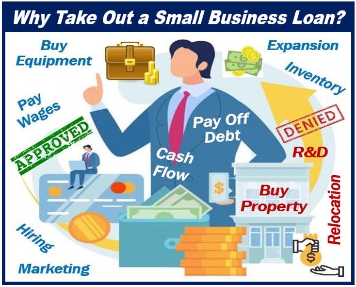 Why take out a small business loan - Fintech Is Helping Small Business
