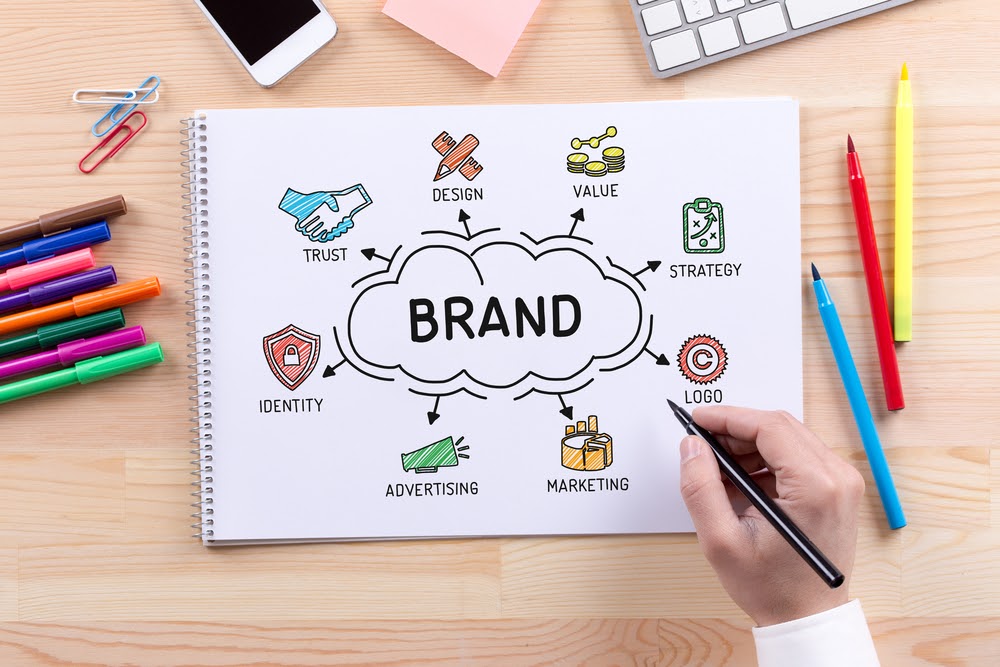 8 Reasons Brand Logo is Important - Importance of a Brand Logo