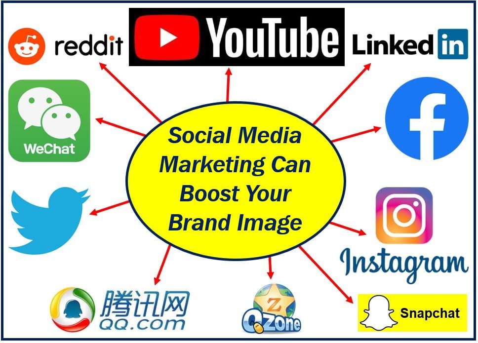 Social media can boost your business - Social Media Marketing - 39938938