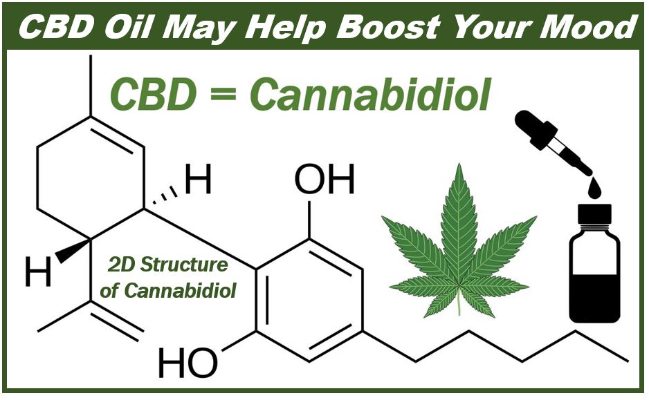 CBD may be a mood booster - 39898983