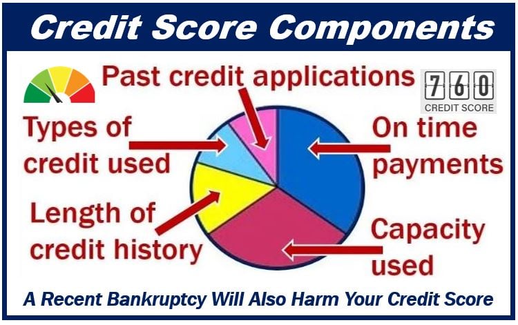 Credit Score - file for bankruptcy - 3999