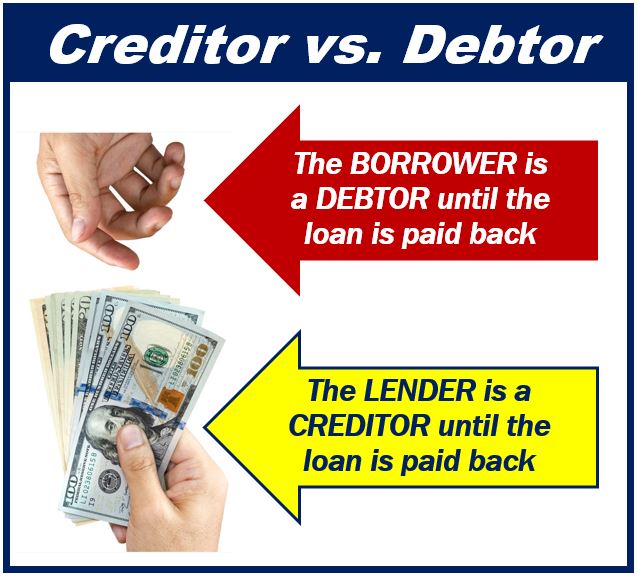 Creditor versus debtor - lender versus borrower