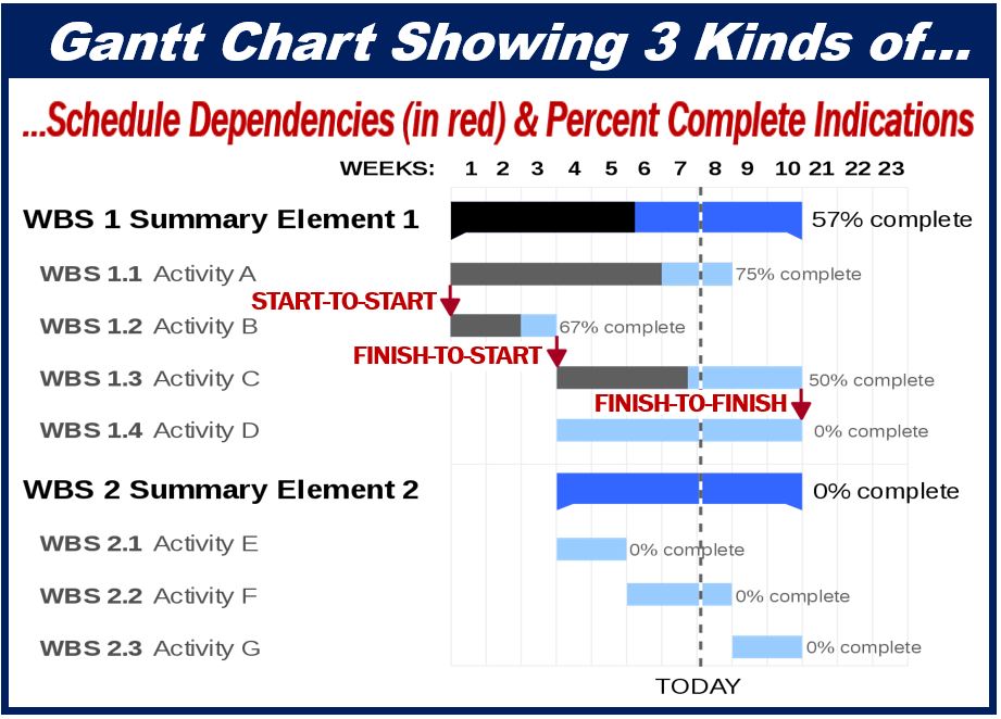 Gantt Chart - help your business run more efficiently