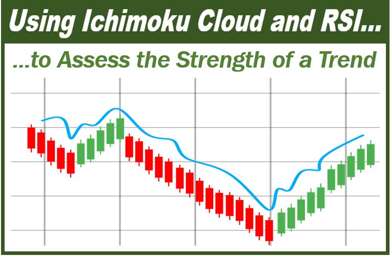 Ichimoku Cloud and RSI - 48948948948