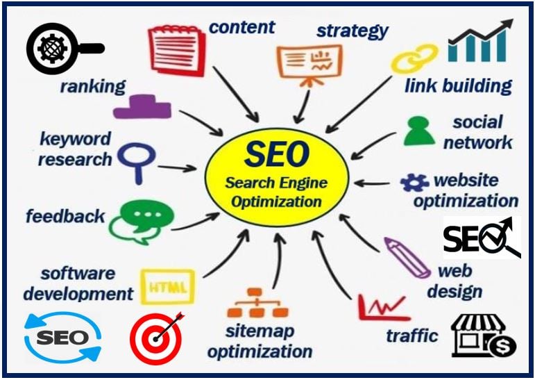 Online Presence For Your Business - Is SEO really important for your website 000