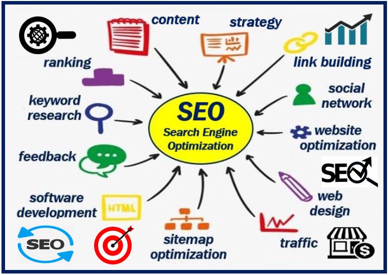 Is SEO really important for your website 000 - Web development in Australia