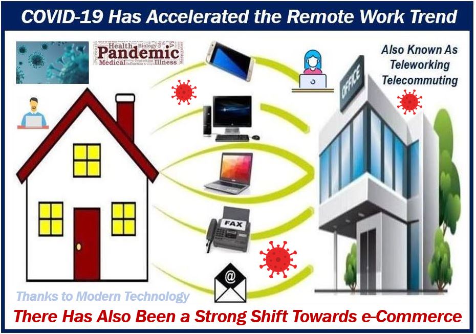 Pandemic changed business forever 3321