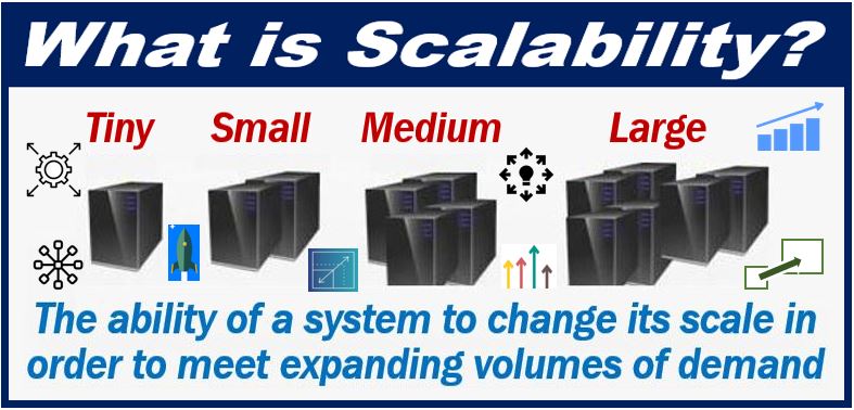 Scalability - image for article - website host
