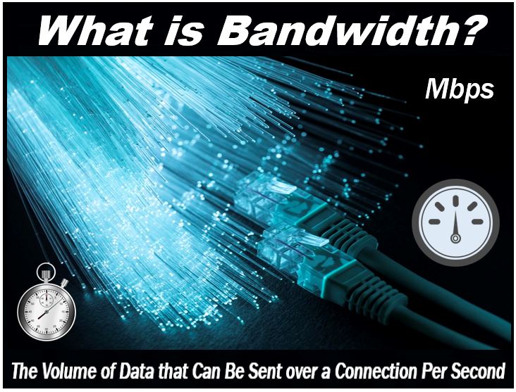 What is Bandwidth -n 390809380938