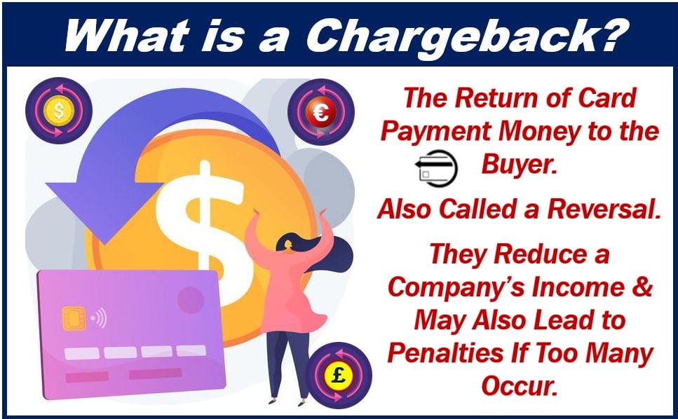 What is a chargeback - preventing chargeback scammers 9090902