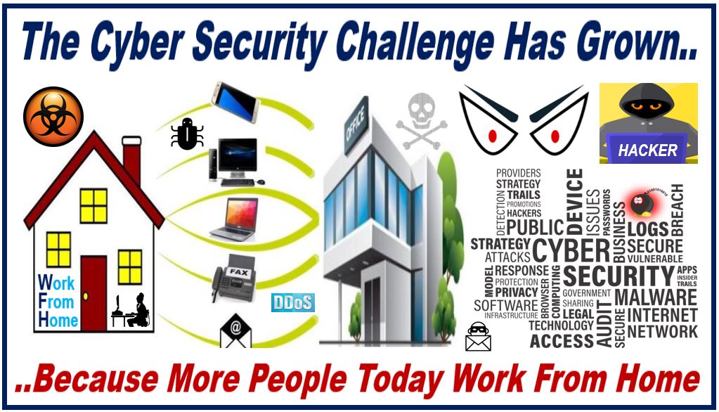 Work From home - cyber security training article