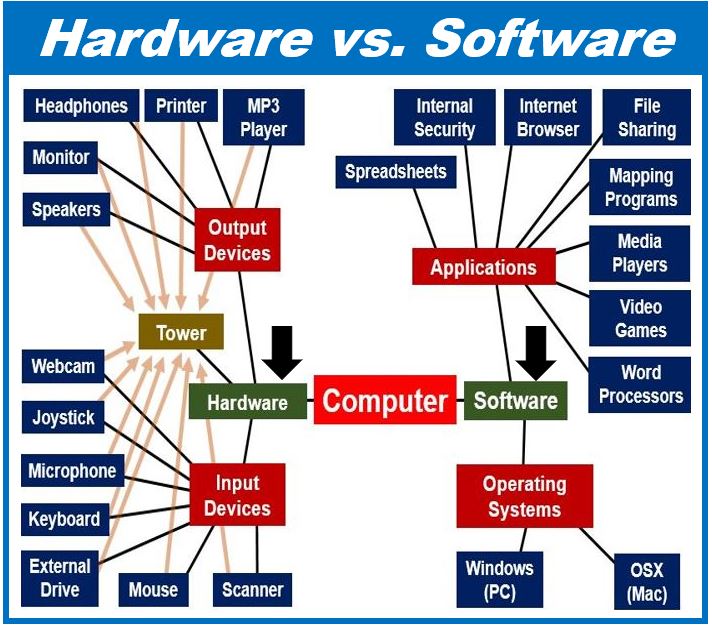 Hardware versus software - image for article 49309408098