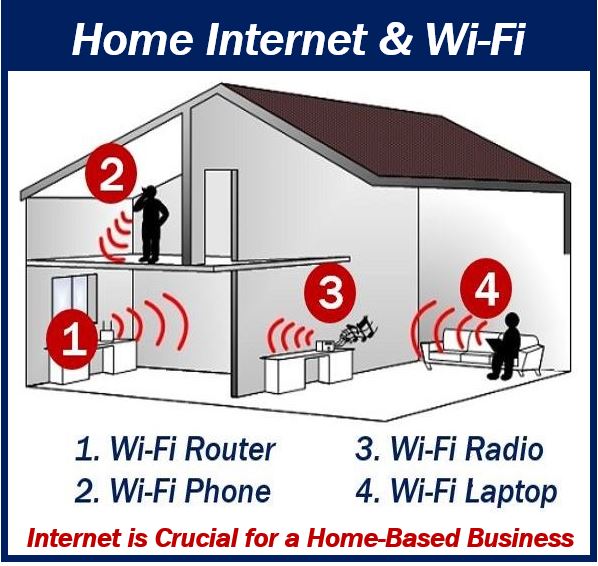 Home Internet and Wi-fi
