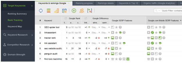 Keywords and ranking Google