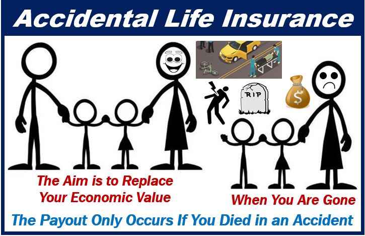 No Exam Life Insurance - The aim of life insurance - 3989bbg444448
