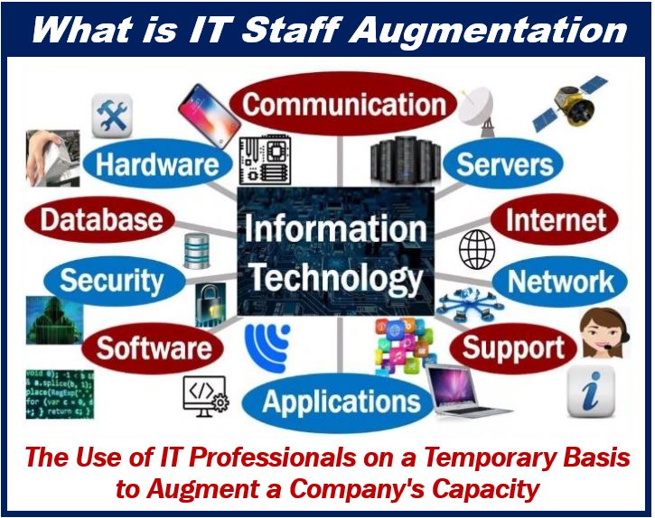 Outsourcing and Staff Augmentation Solutions