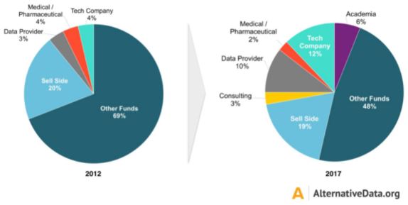 Two pie graphs - 33333