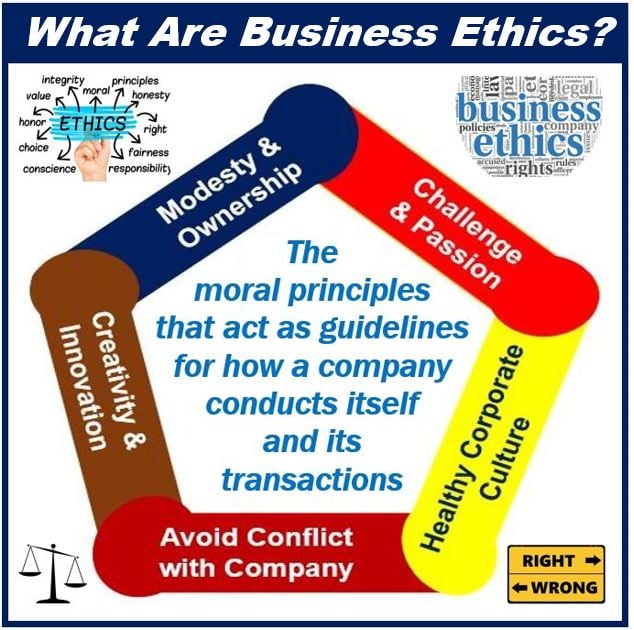 What are business ethics - image defining the term 94494949