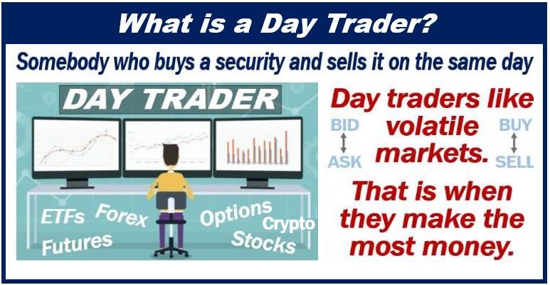 What is a day trader - 093809380938093890839083