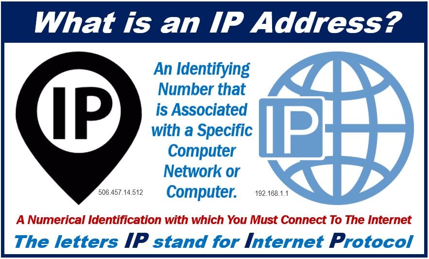 What is an IP address - Internet Protocol