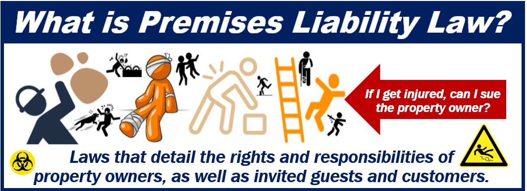 What is premises liability law - 99395ee592