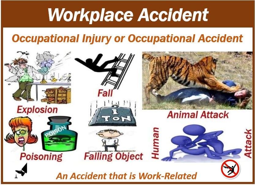 Workplace accident - image showing several types