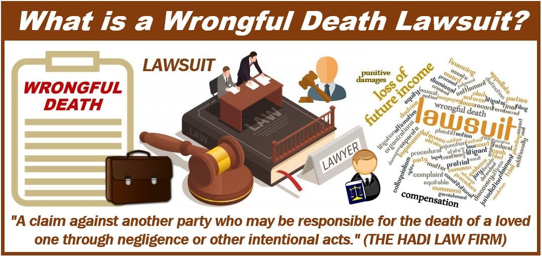Wrongful Death Lawsuit - 9493929