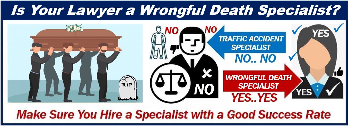 Wrongful death lawyer - 4993992