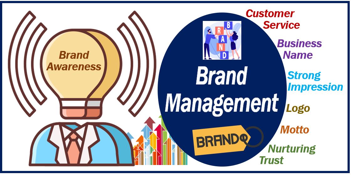 Brand Management - when starting your business 40990309