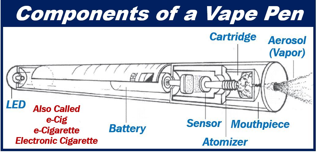 10 things to know about using vape pens - Market Business News