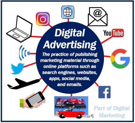 Digital advertising - improve your website traffic - image for article