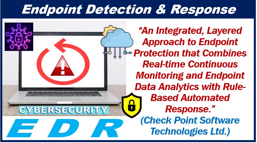 Endpoint Detection and Response - article about Cloud Security for the Modern Business
