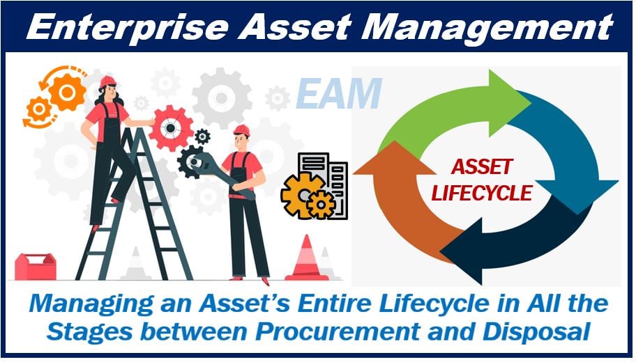 Enterprise asset management illustration - EAM - image for article