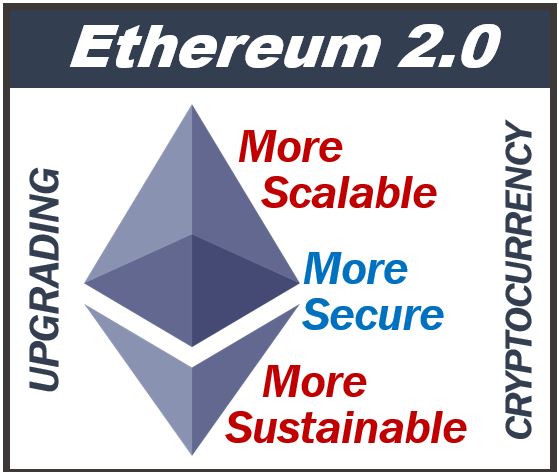 Ethereum 2.0 - upgrading