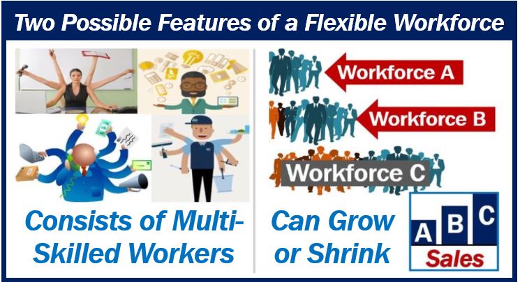 Features of a flexible workforce - 3983983983
