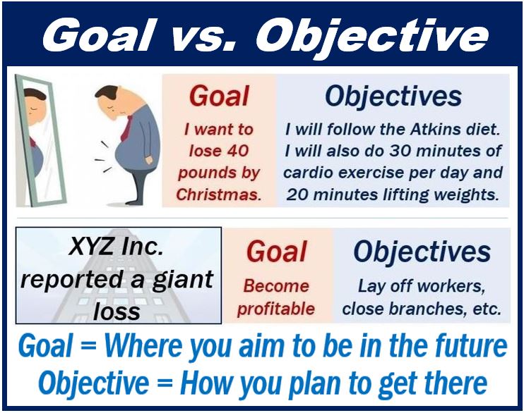 Goal vs objective - image for article
