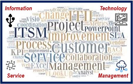 ITSM - Information technology service management