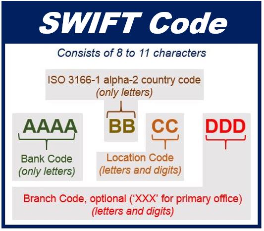 SWIFT Code - image for article 49898398 - explanation