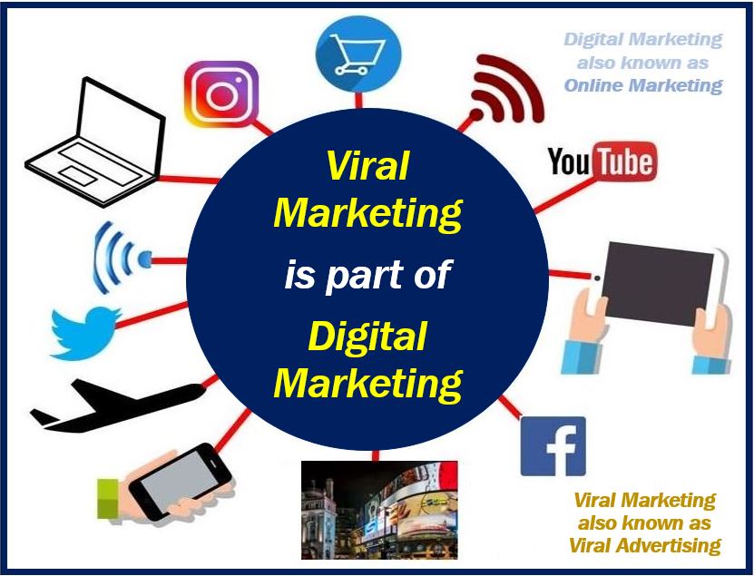 Viral marketing is part of digital marketing - 398398938