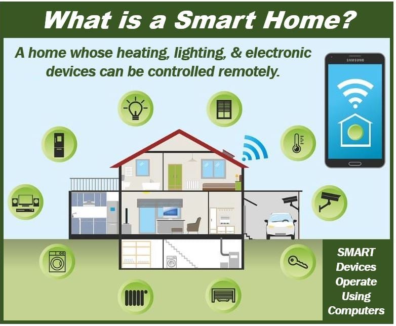 What is a Smart Home - 38498989385mm