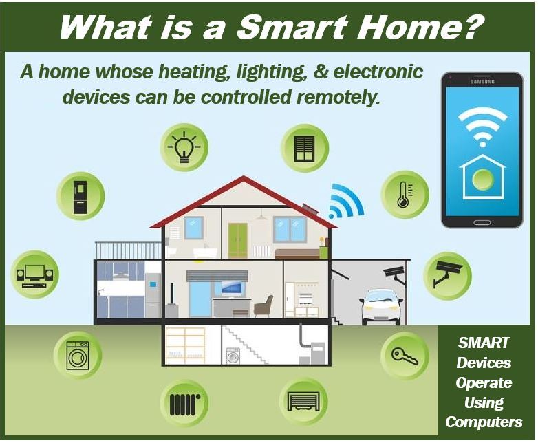 What is a Smart Home - 38498989385mm