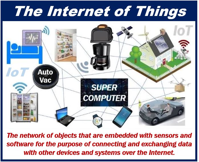 What is the Internet of Things - image explainging meaning of term