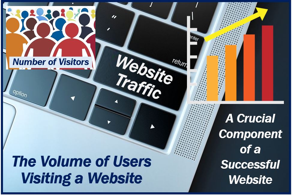 What is website traffic - image for article