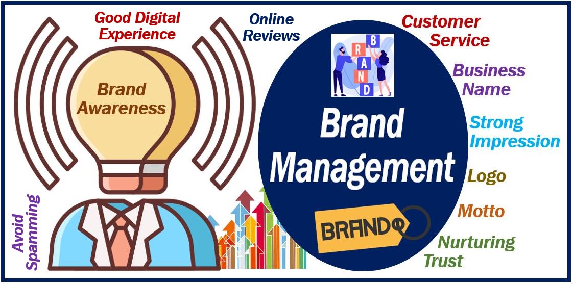 Brand Management - image for article 90930903903940
