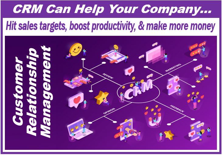 CRM benefits for your company - 398984989885