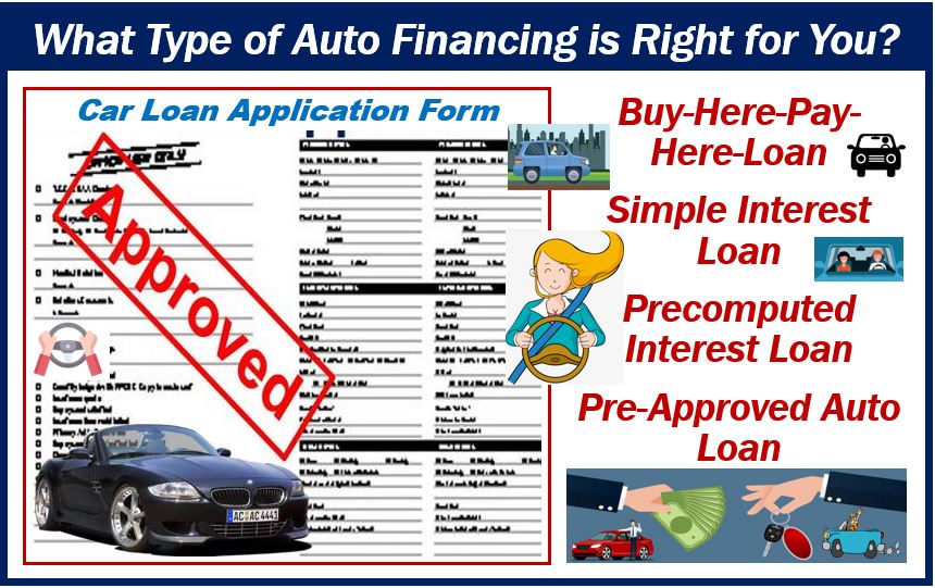 Different Types of Auto Loans and What is Right for You